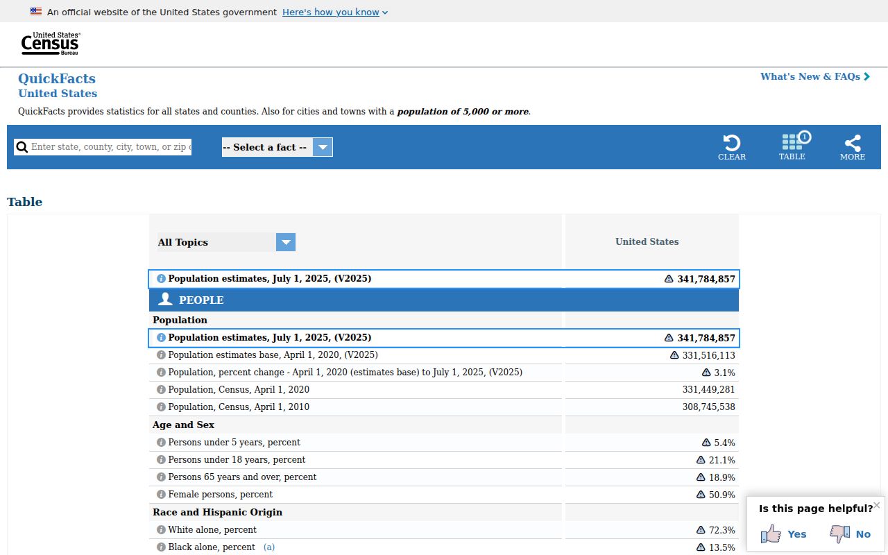 Official Census source for Grass Lake criminal records population context